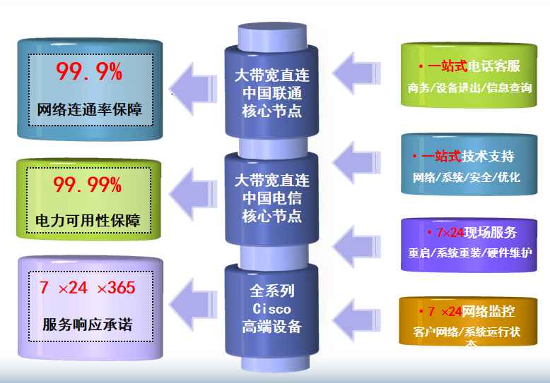 江岸机房网络